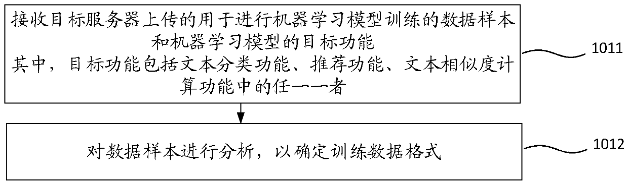 Method and device for generating machine learning model