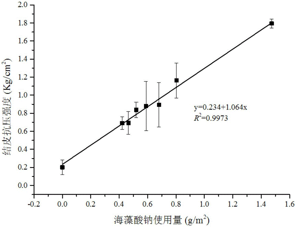 Inoculation method of desert alga artificial biological crusts for sand stabilization