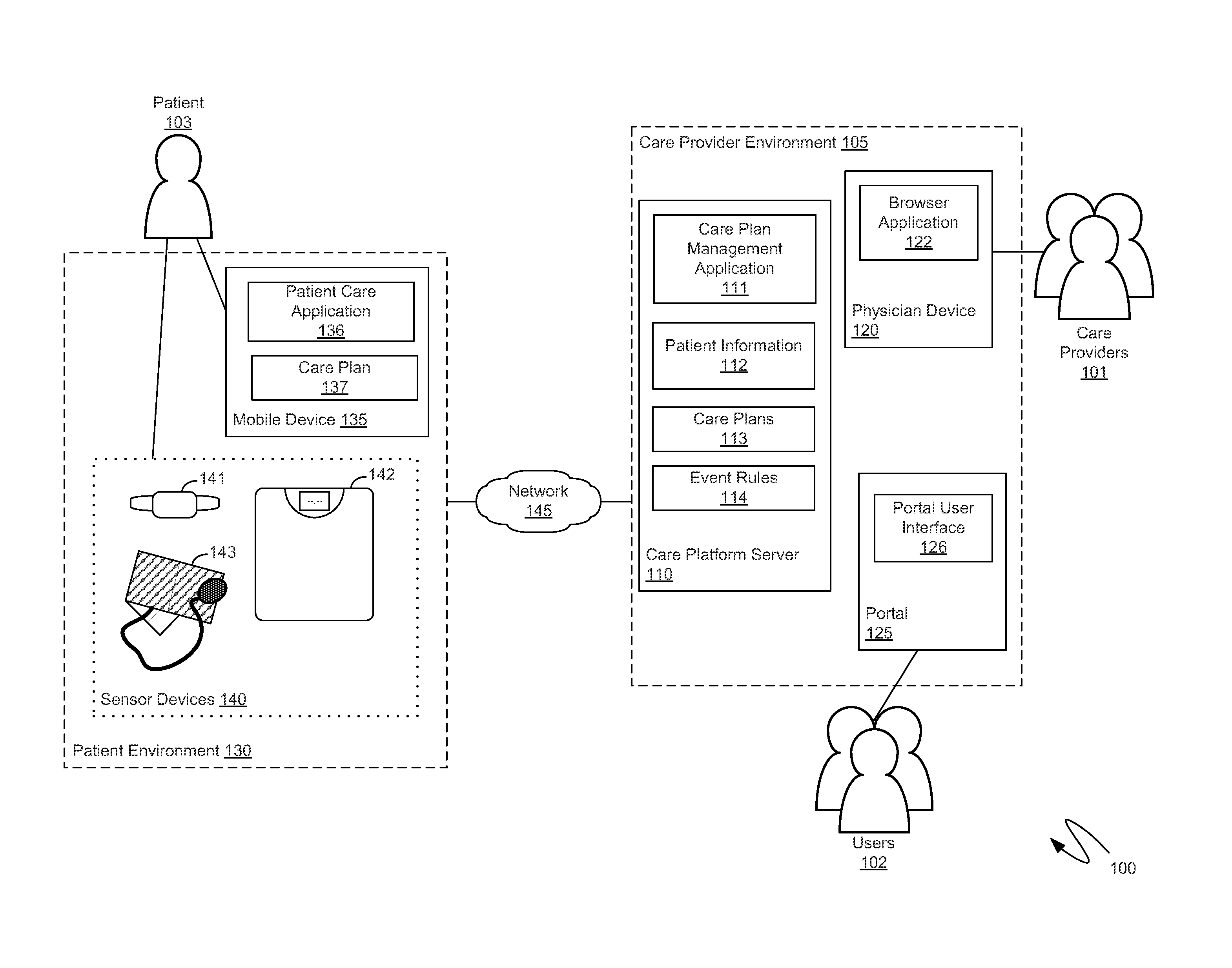 Dynamically adaptive care plans