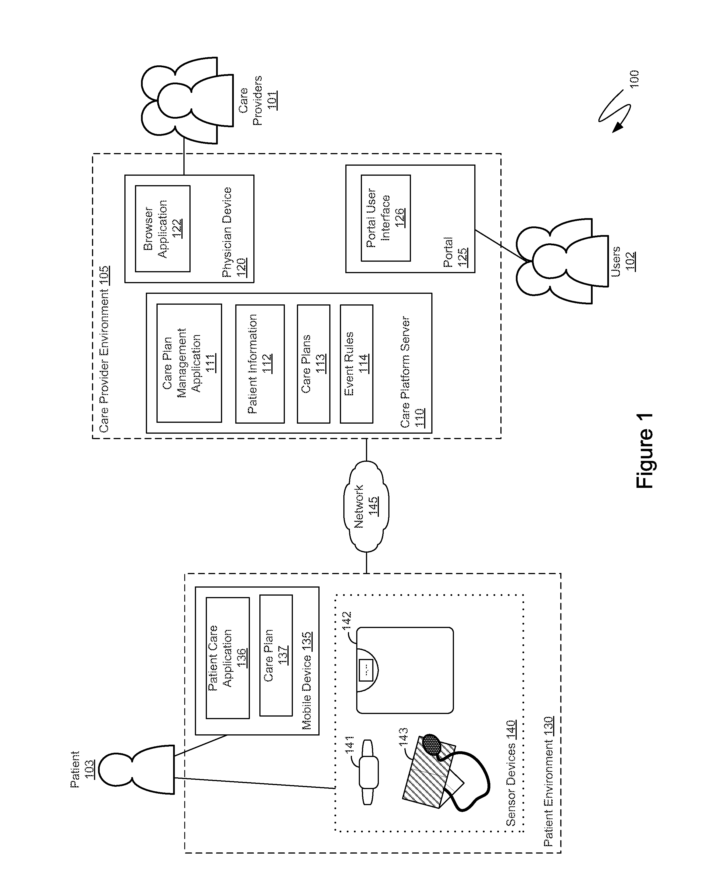 Dynamically adaptive care plans