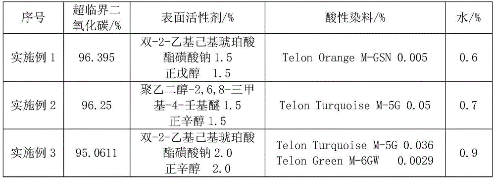 Reverse micelle system and application thereof in acid dye dyeing