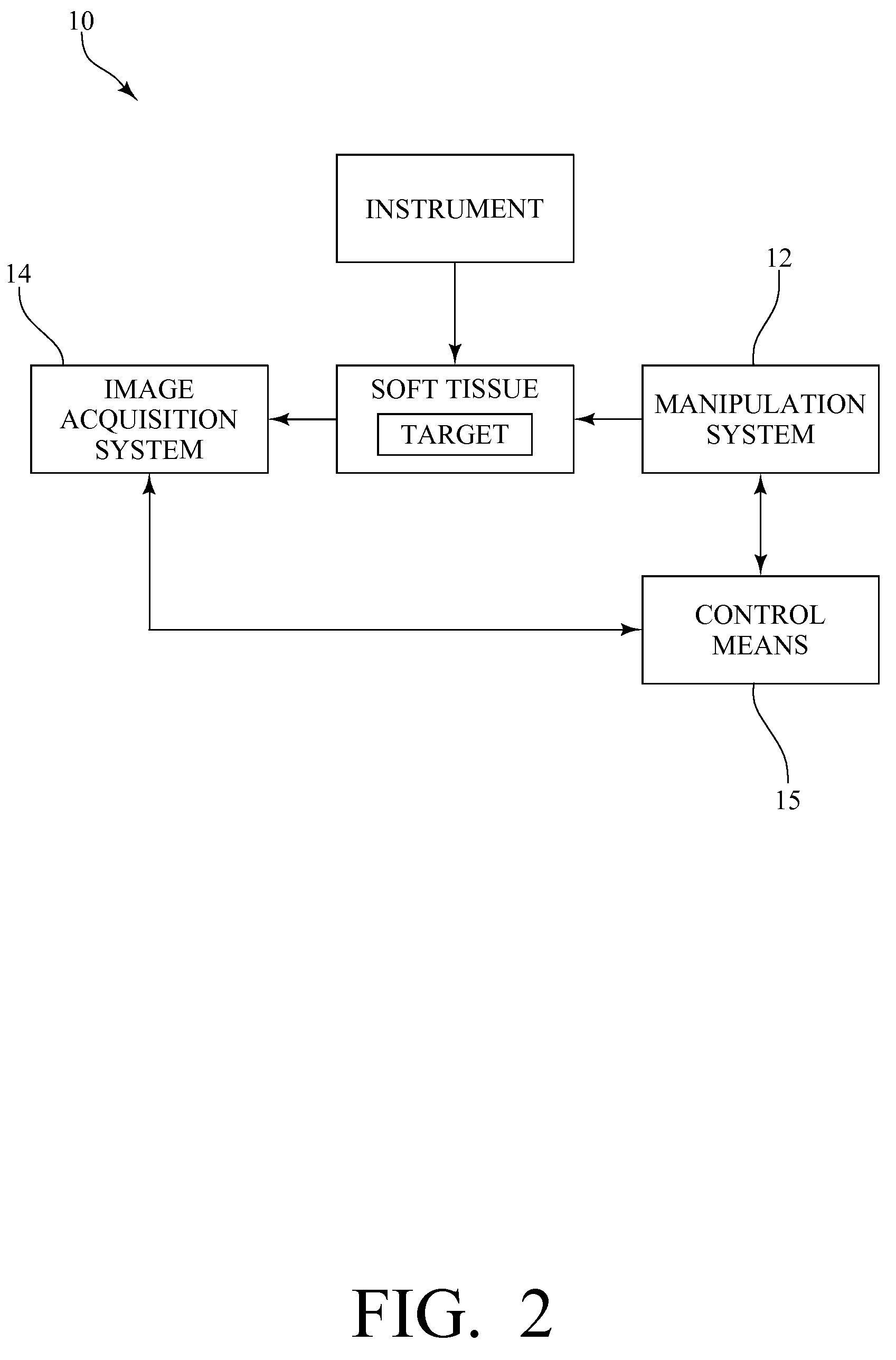 System, method and device for positioning a target located within soft tissue in a path of an instrument