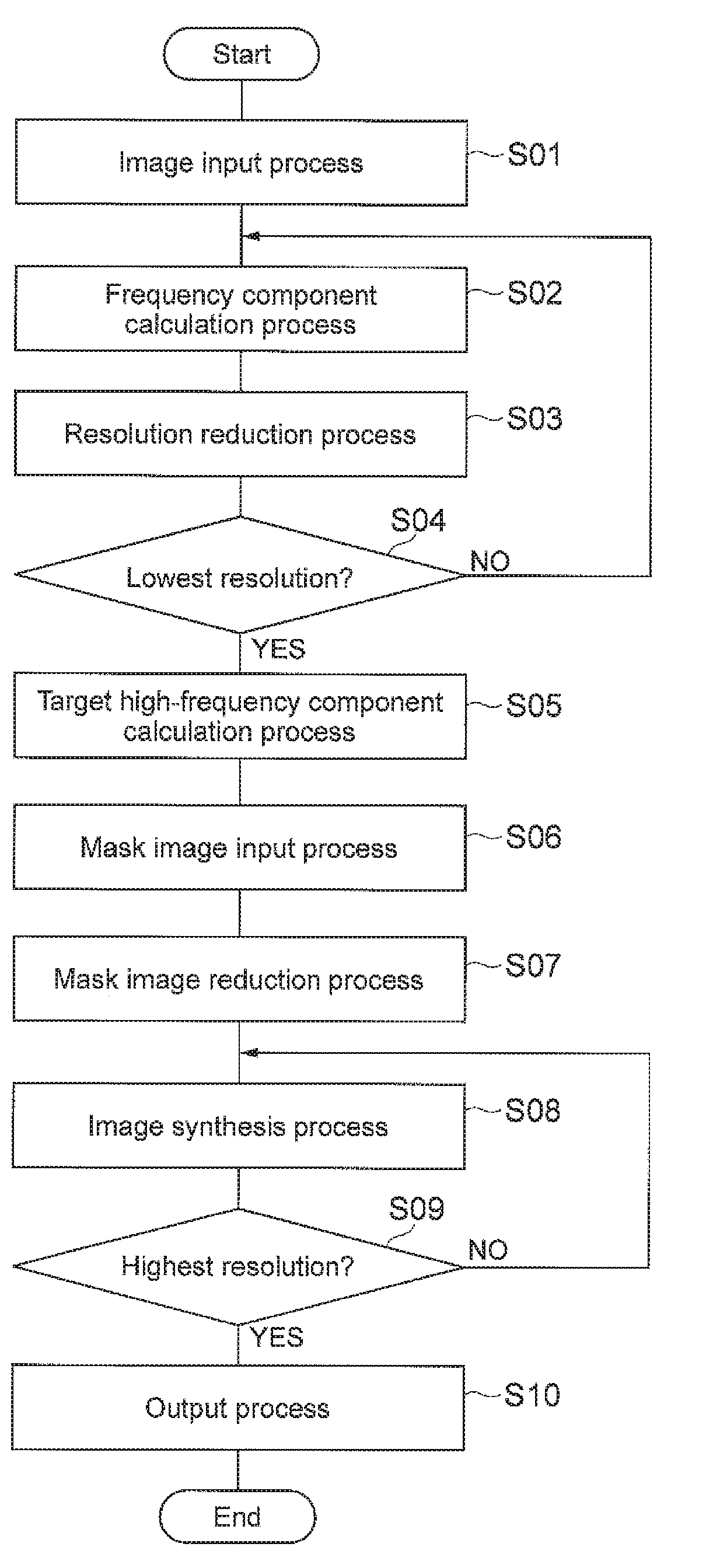 Image synthesis apparatus, image synthesis method, and recording medium