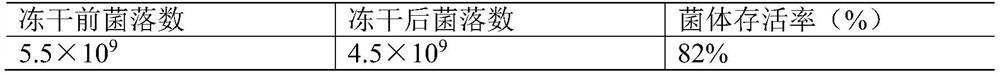 Streptococcus pneumoniae freeze-drying protective agent