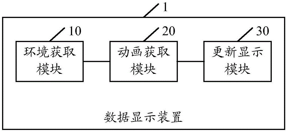 Data display method and device, electronic device