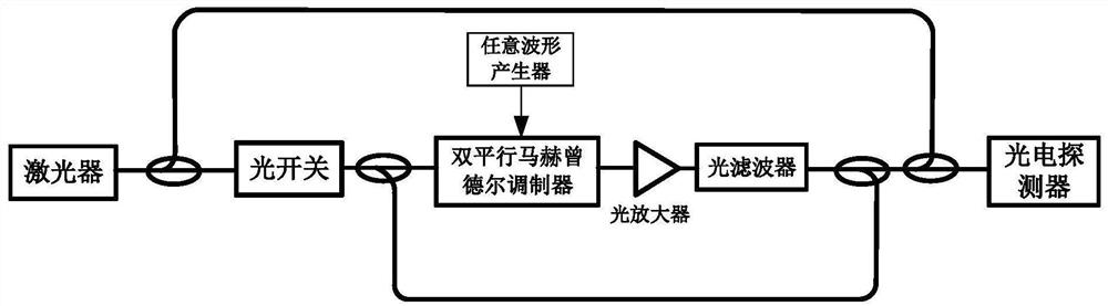 Radio frequency multi-chirp linear frequency modulation stepping signal generation method and device