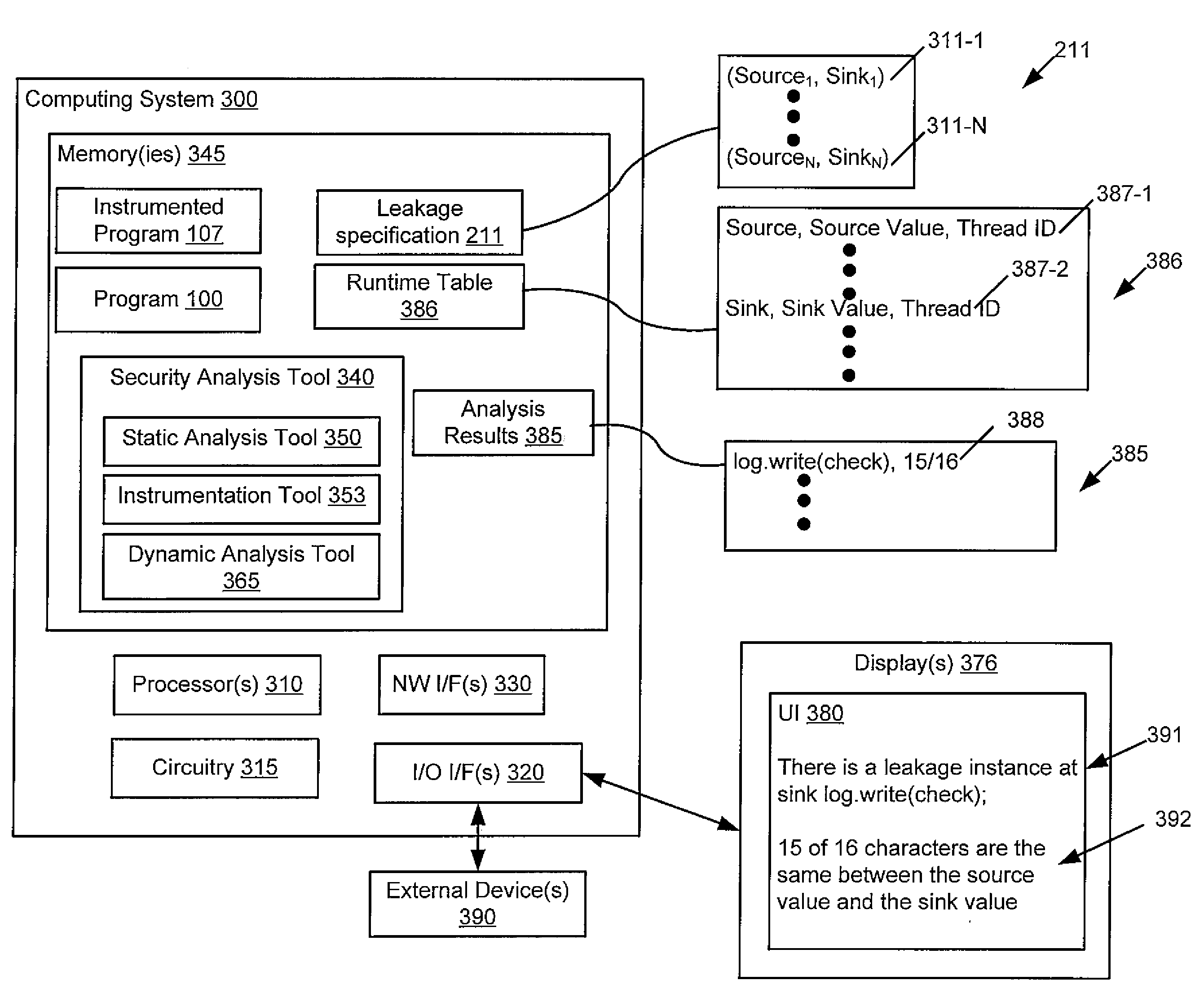 Quantitative analysis of information leakage vulnerabilities