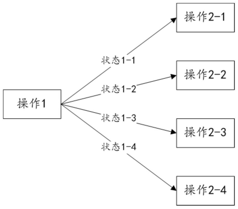 An auxiliary diagnosis and treatment system based on knowledge graph