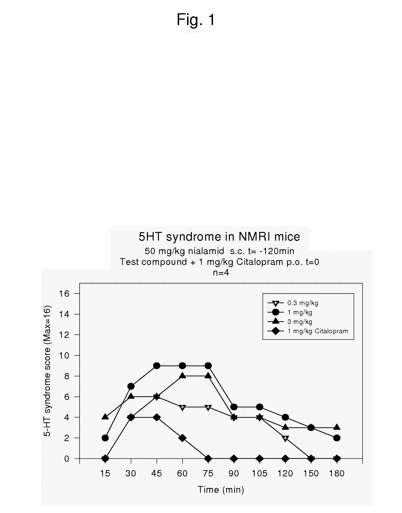 Combinations of monoamine reuptake inhibitors and potassium channel activators