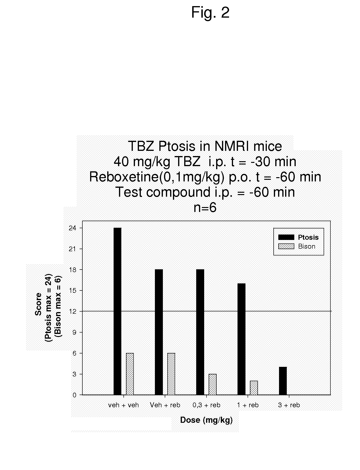 Combinations of monoamine reuptake inhibitors and potassium channel activators