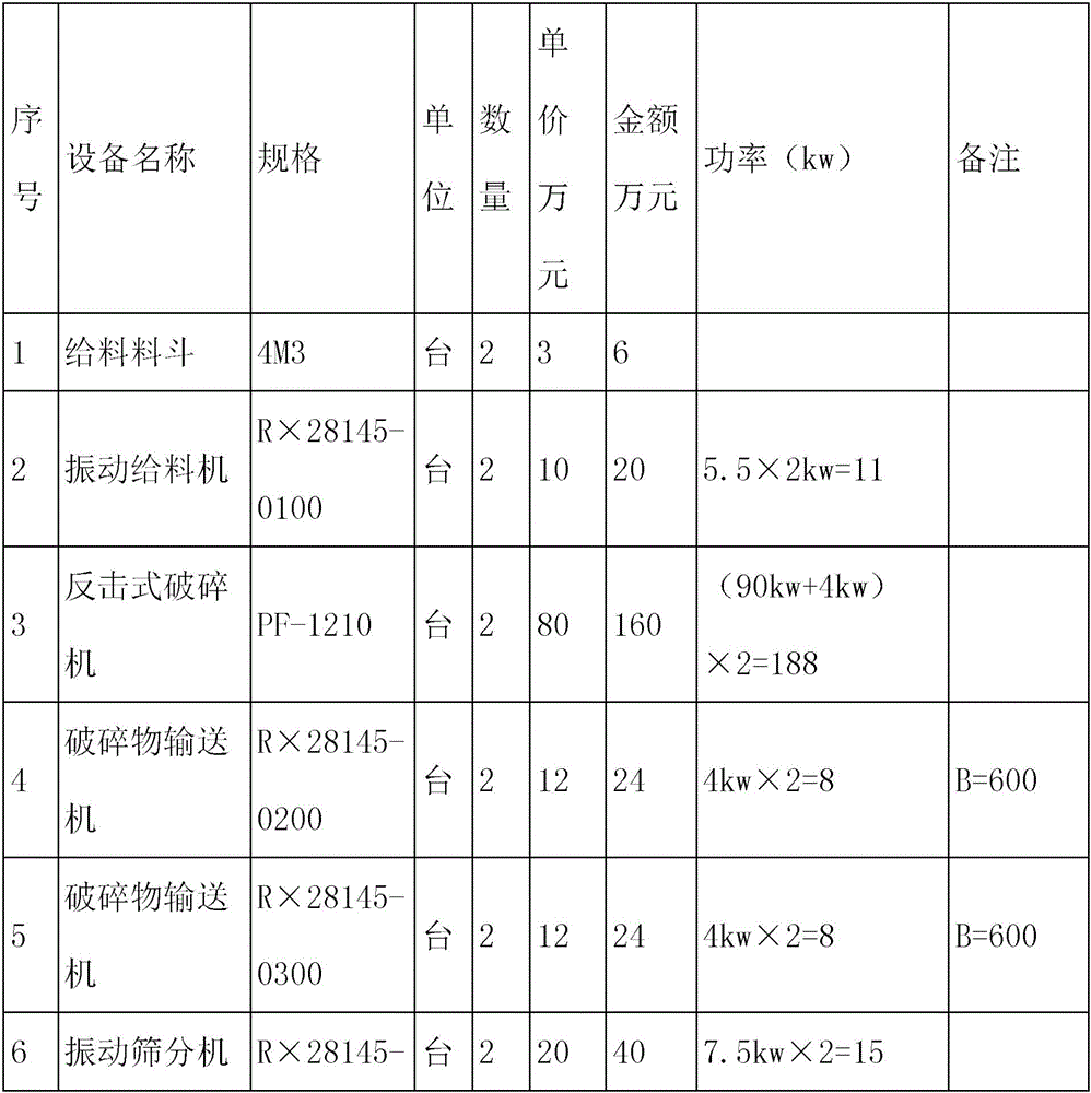 Treatment method for solid garbage