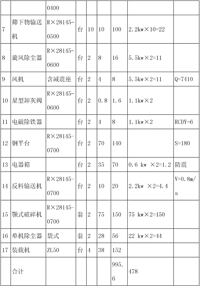 Treatment method for solid garbage