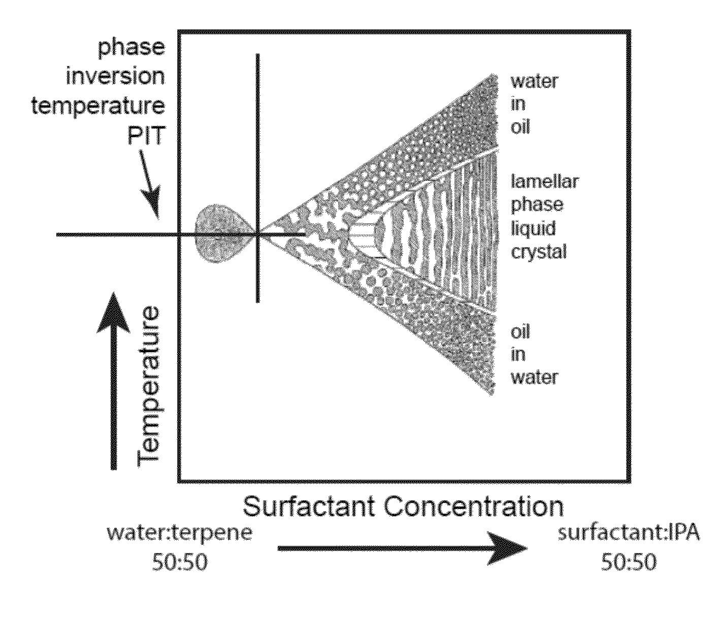 Methods and compositions for use in oil and/or gas wells