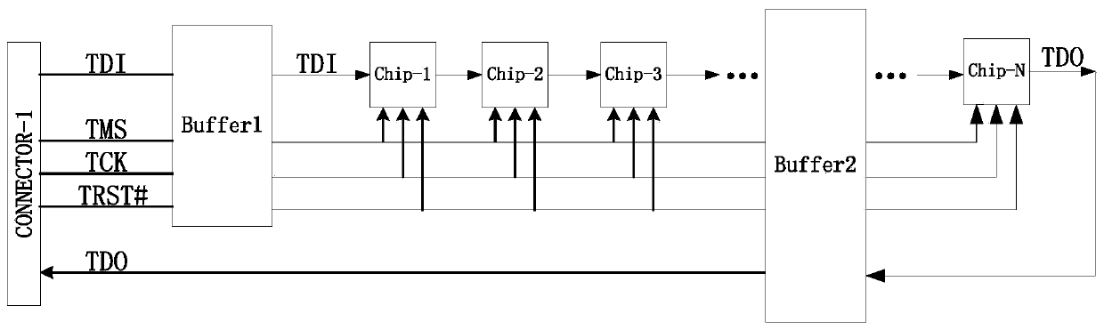 A method and system for automatically realizing channel switching of jtag link