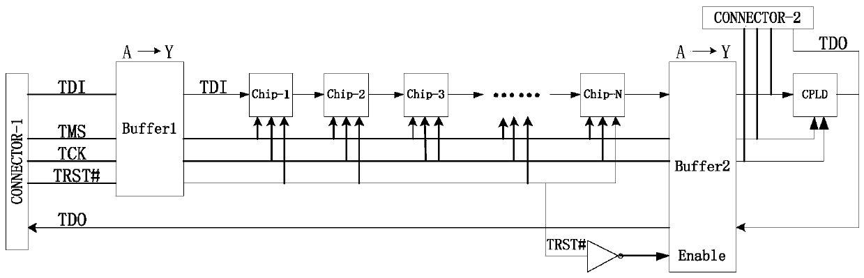 A method and system for automatically realizing channel switching of jtag link