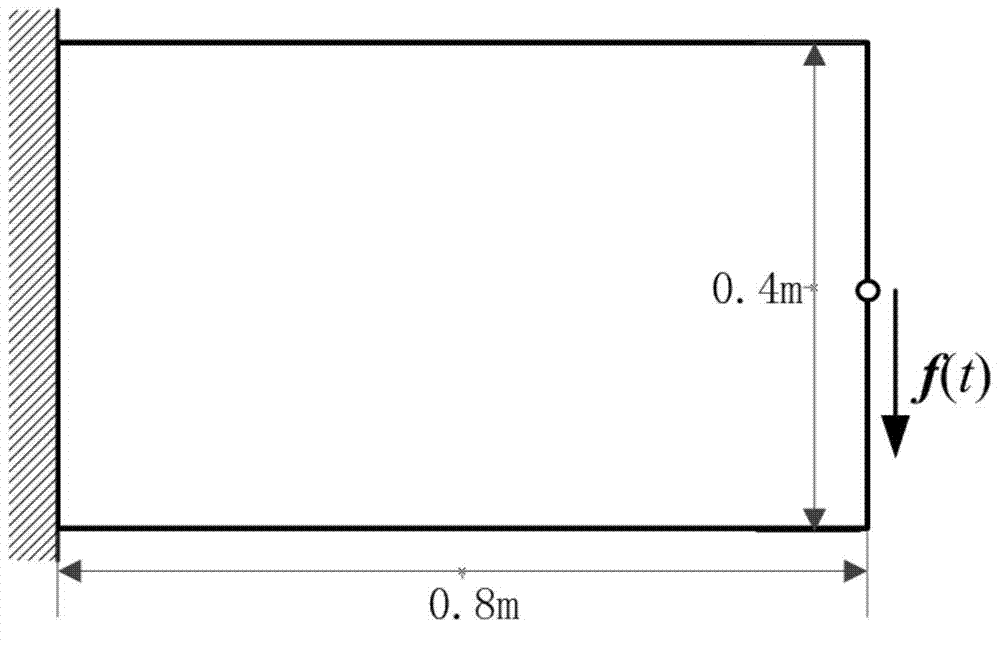 Large-scale structural design method under random excitation