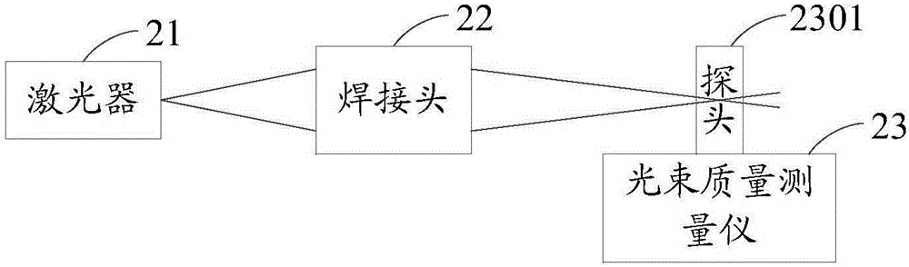 Laser welding technology, device and equipment