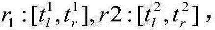 Safe nearest neighbor searching method used in cloud computing