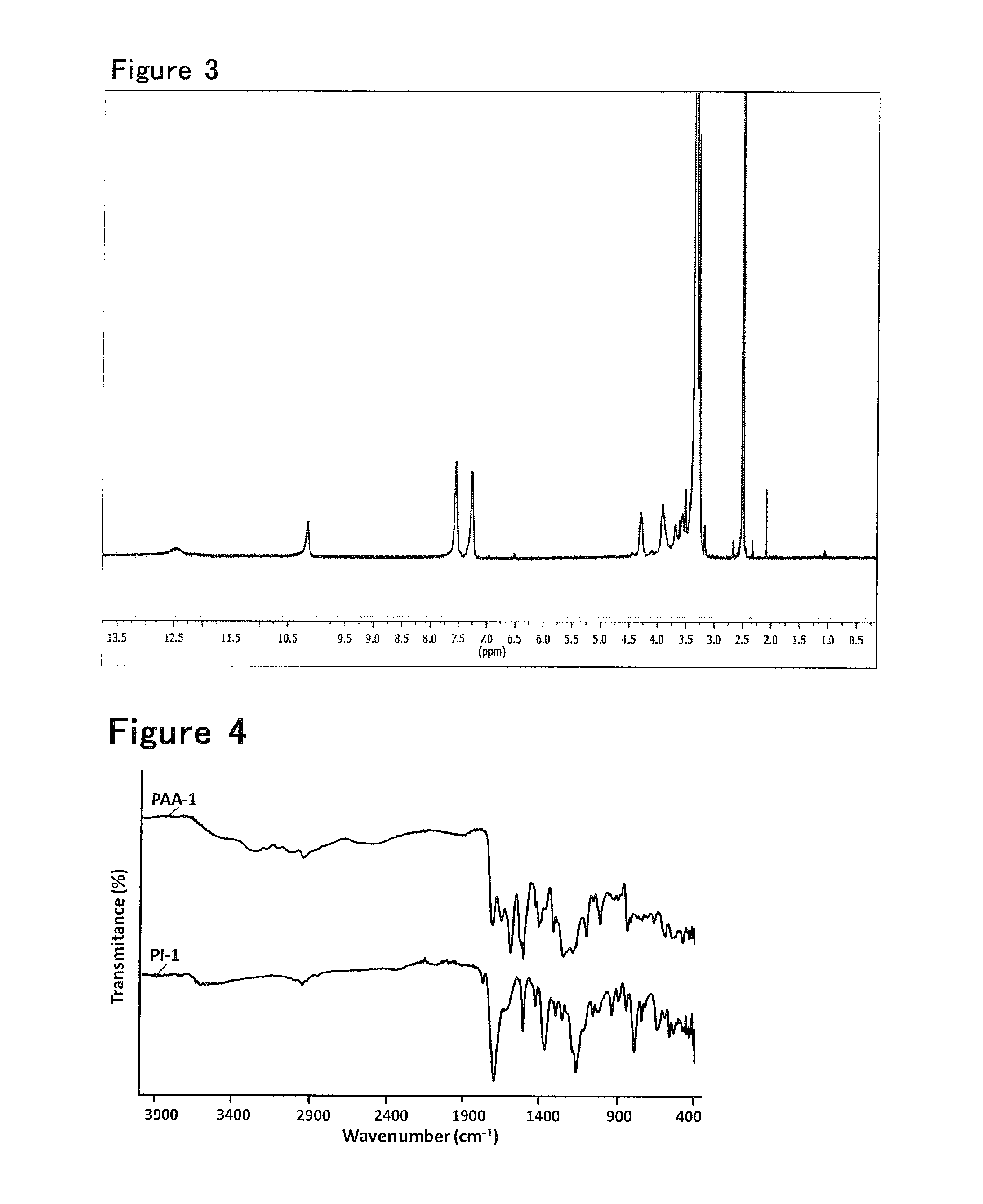 Polymer raw material and polymer material