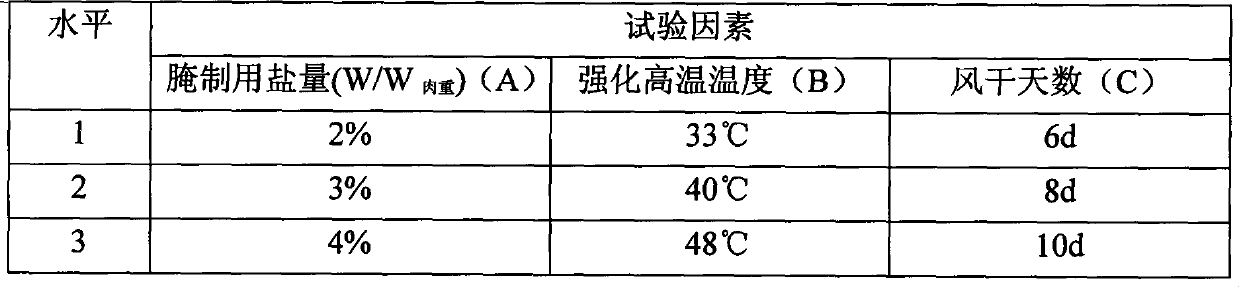 Turkey leg pickling air-drying mature protein hydrolysis process regulation and control method