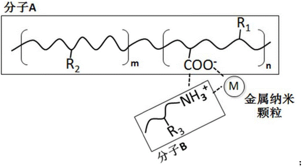 Hybrid material water solution loading metal nanoparticles, and preparation method thereof