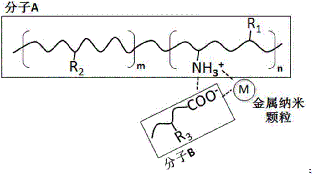 Hybrid material water solution loading metal nanoparticles, and preparation method thereof