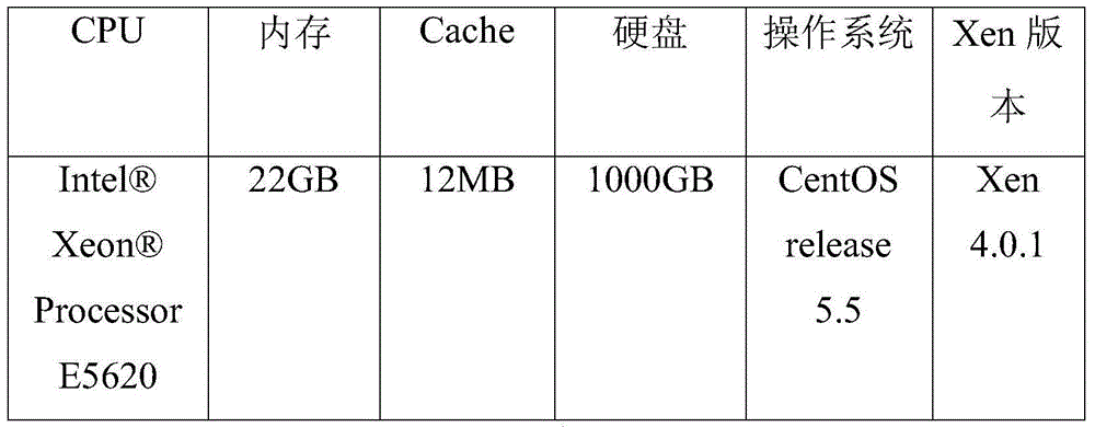 A distributed transaction processing system using multiple types of replicas in a decentralized architecture