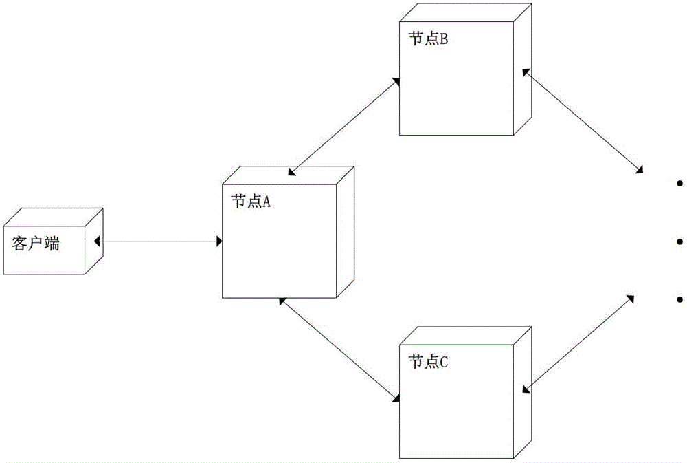 A distributed transaction processing system using multiple types of replicas in a decentralized architecture