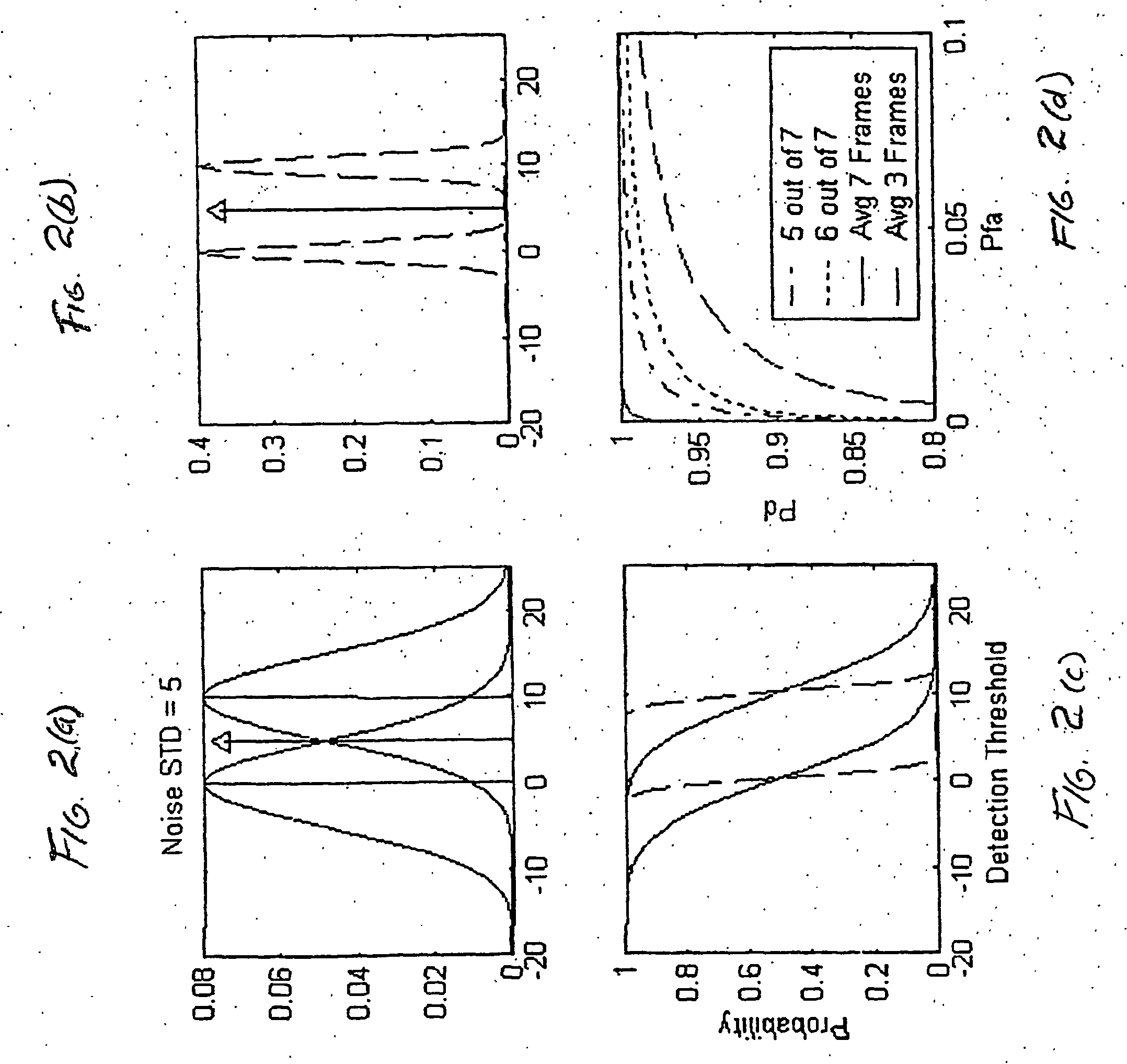 Target detection improvements using temporal integrations and spatial fusion