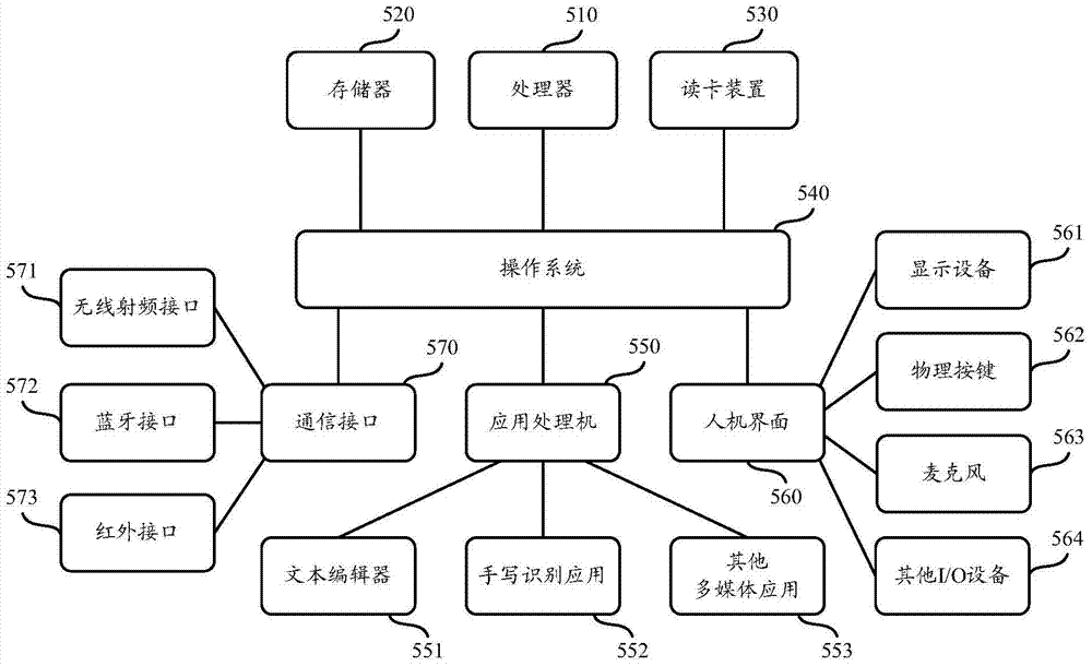 A control method for smart home appliances