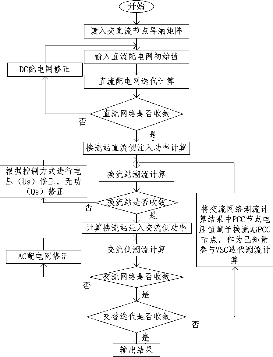 Load flow calculation method based on VSC internal correction equation matrix and alternate iteration method under augmented rectangular coordinates