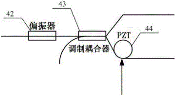 Optical fiber ring eigenfrequency measurement device and method based on sine wave modulation and first harmonic detection