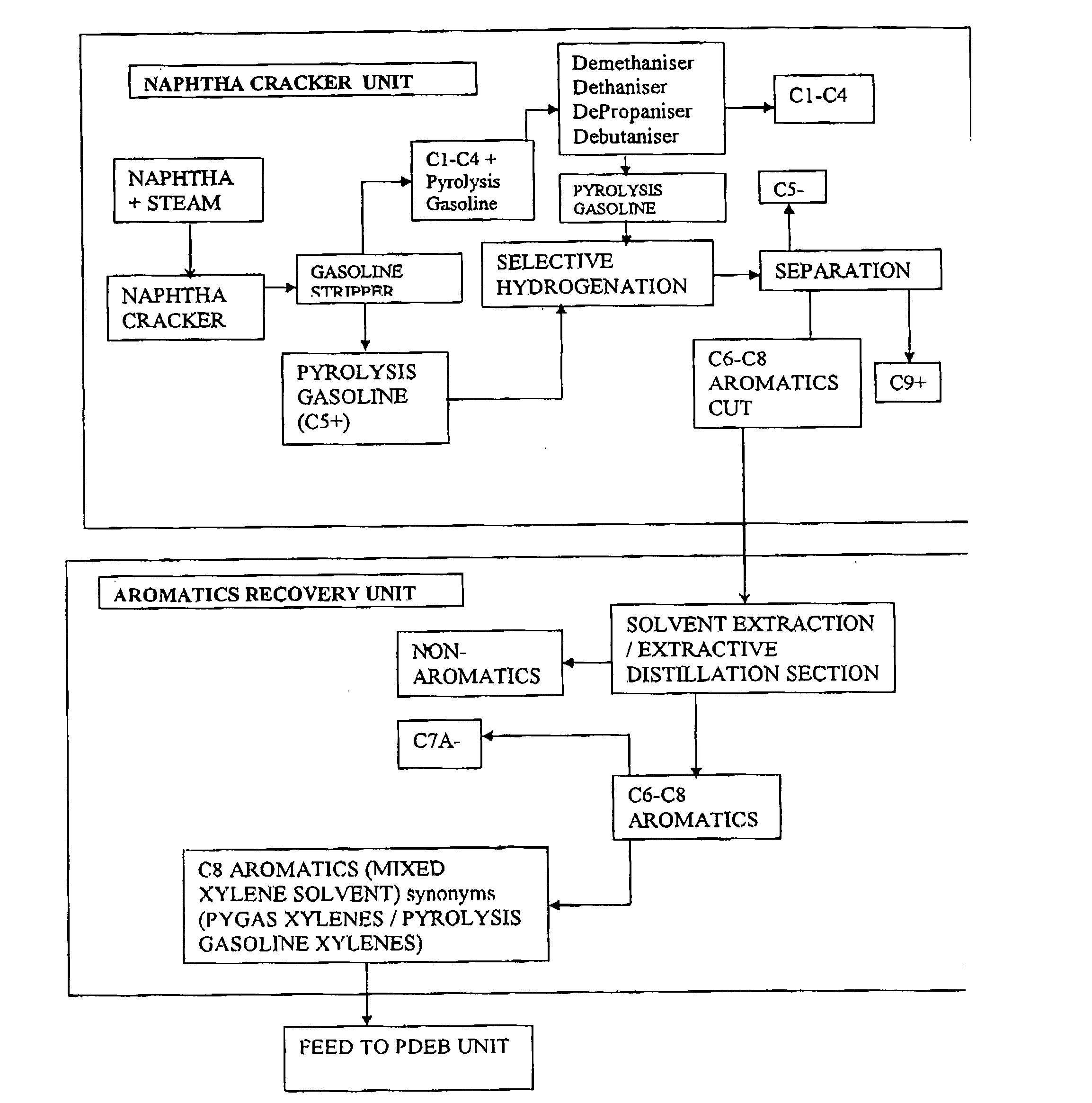 Process for the production of para-diethylbenzene