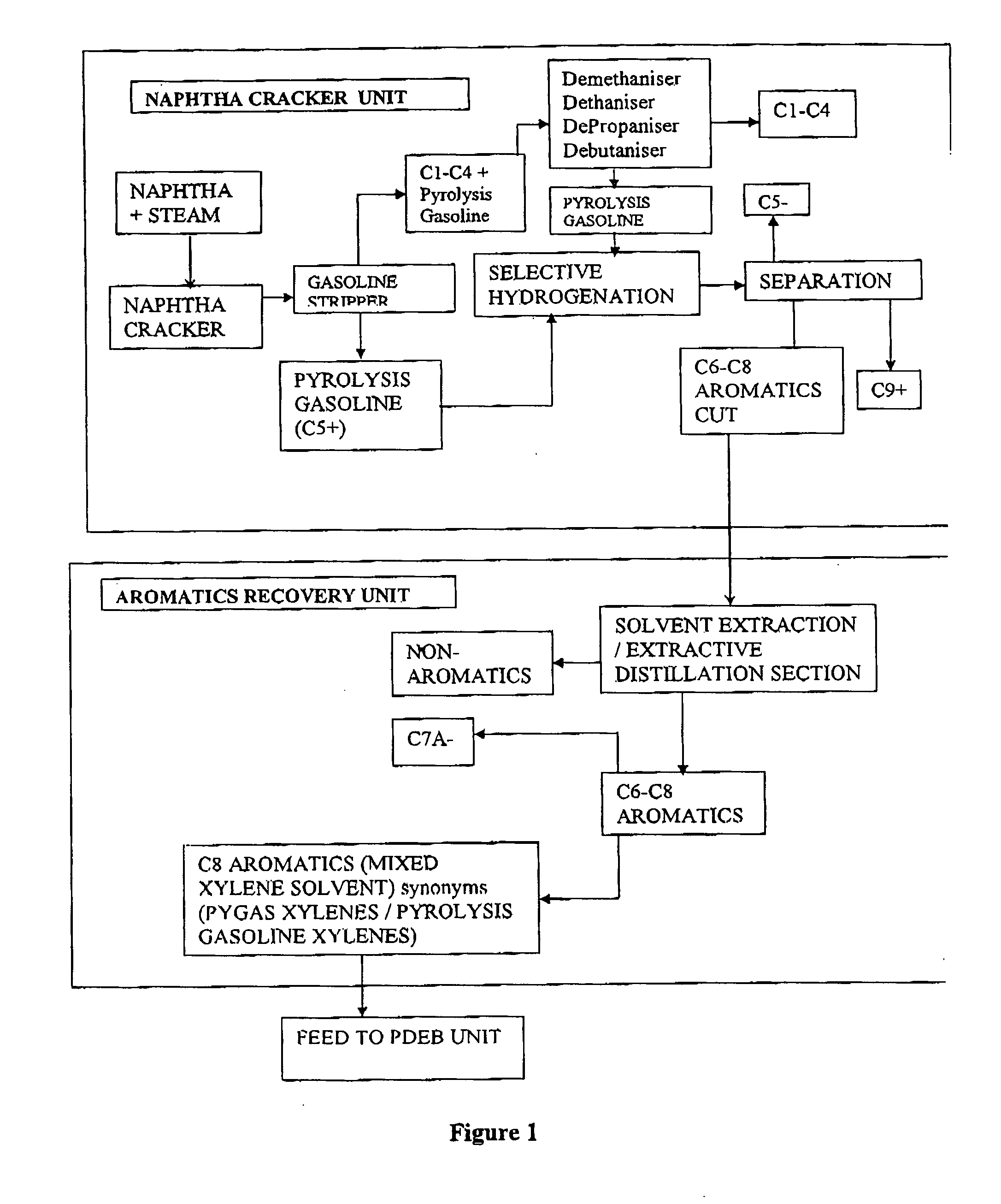 Process for the production of para-diethylbenzene