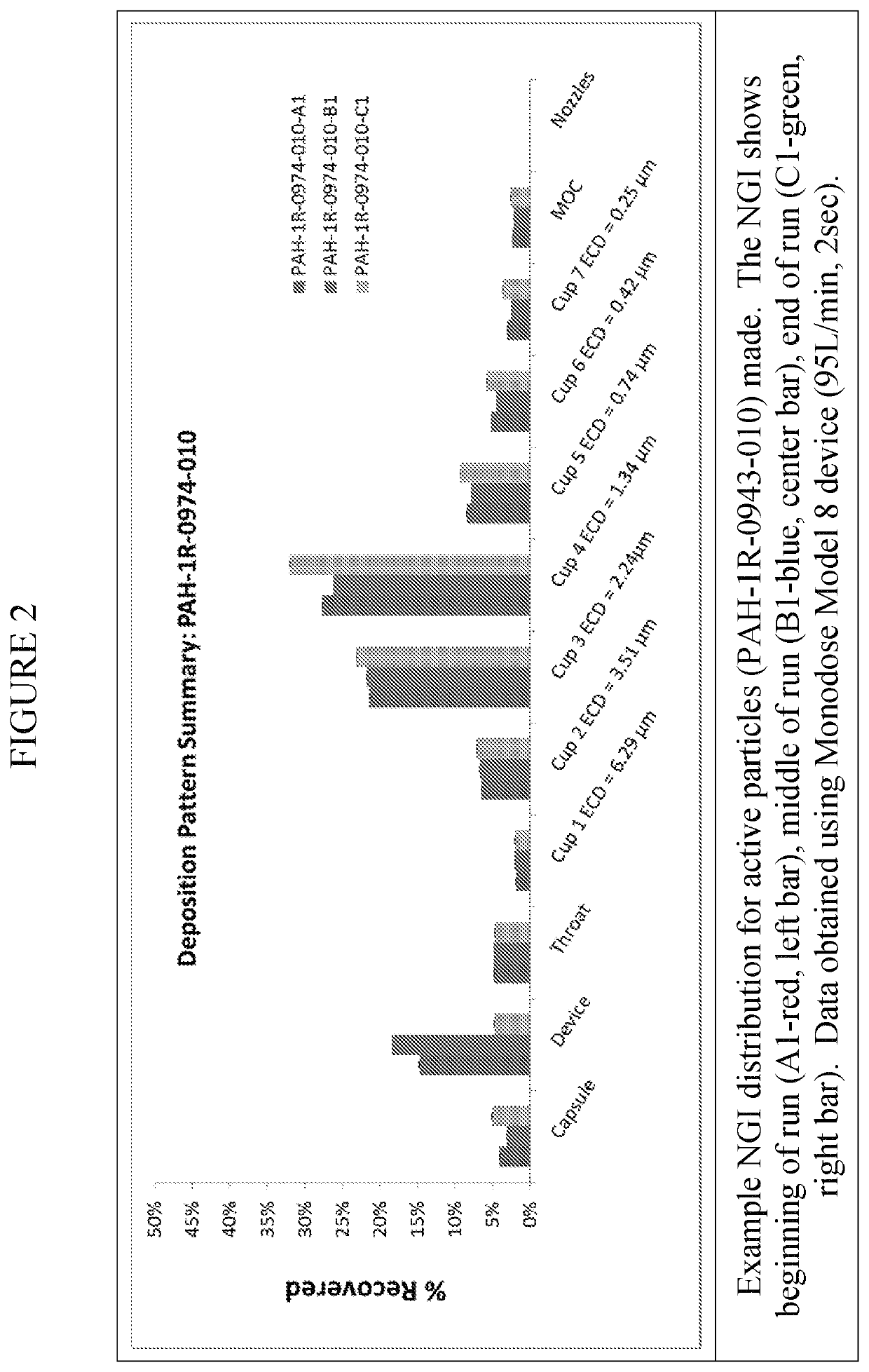 Dry powder treprostinil for the treatment of pulmonary hypertension