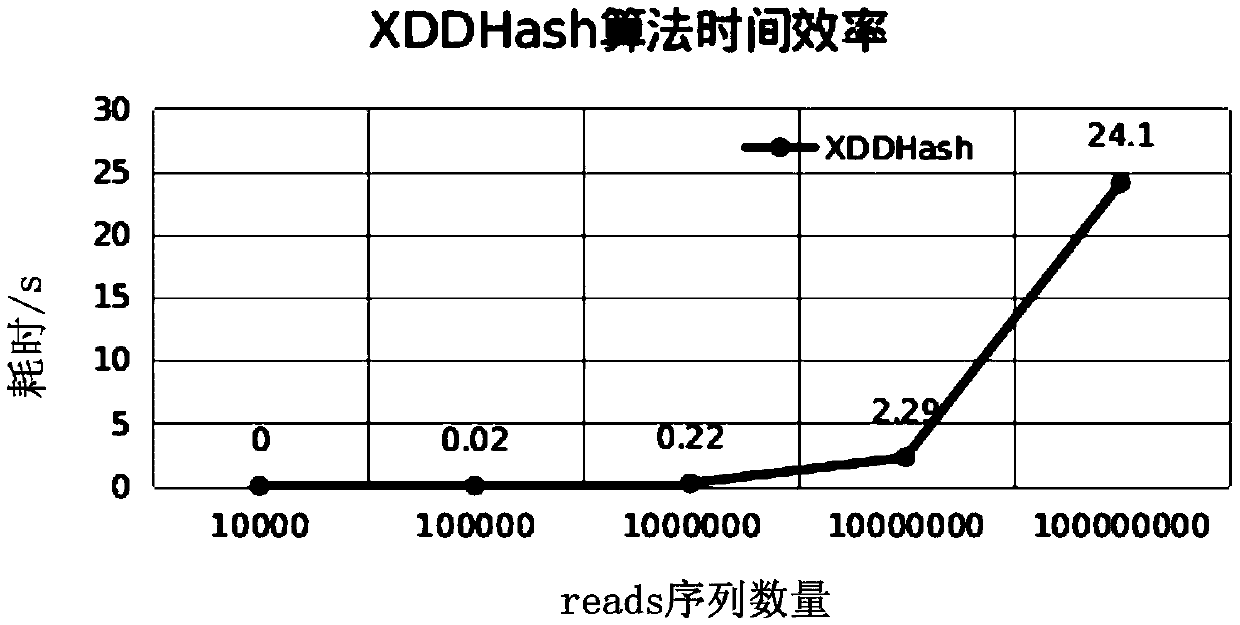 Next-generation sequencing short sequence rapid alignment analysis method and device