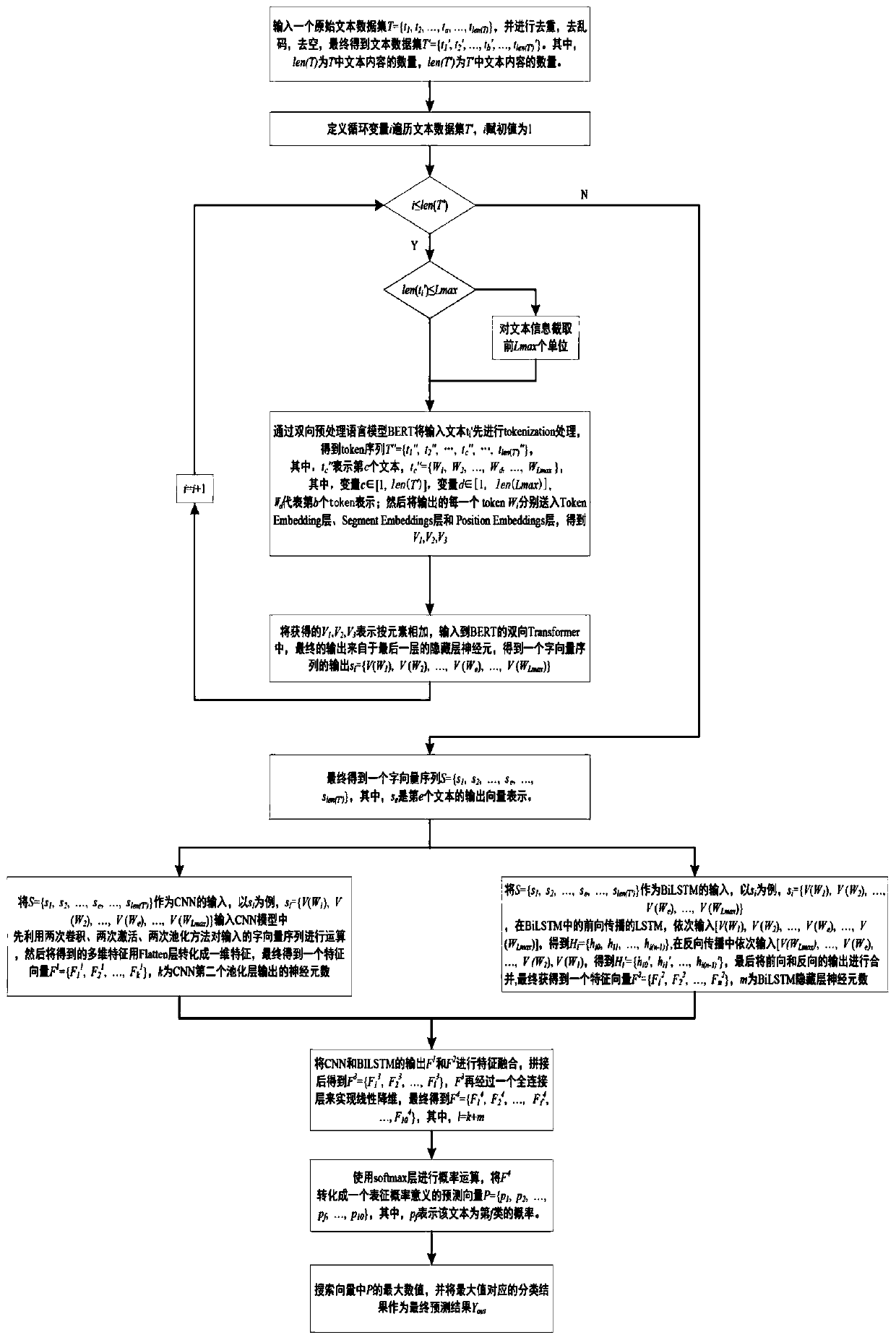 Automatic text classification method based on BERT and feature fusion