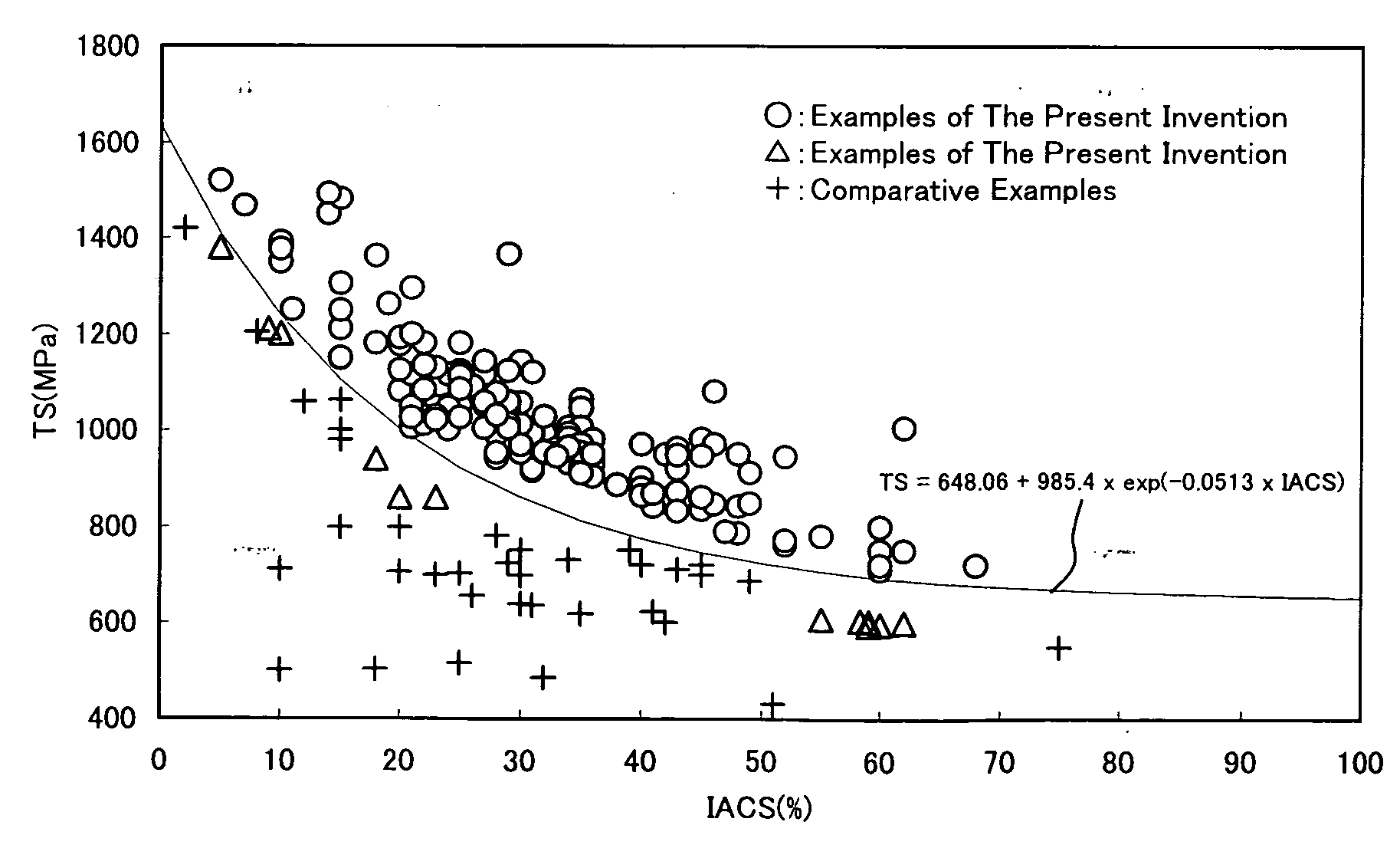 Copper alloy and process for producing the same