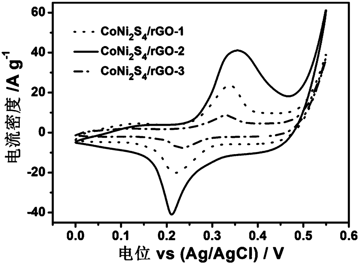 CoNi2S4/graphene composite material for supercapacitor and preparation method thereof