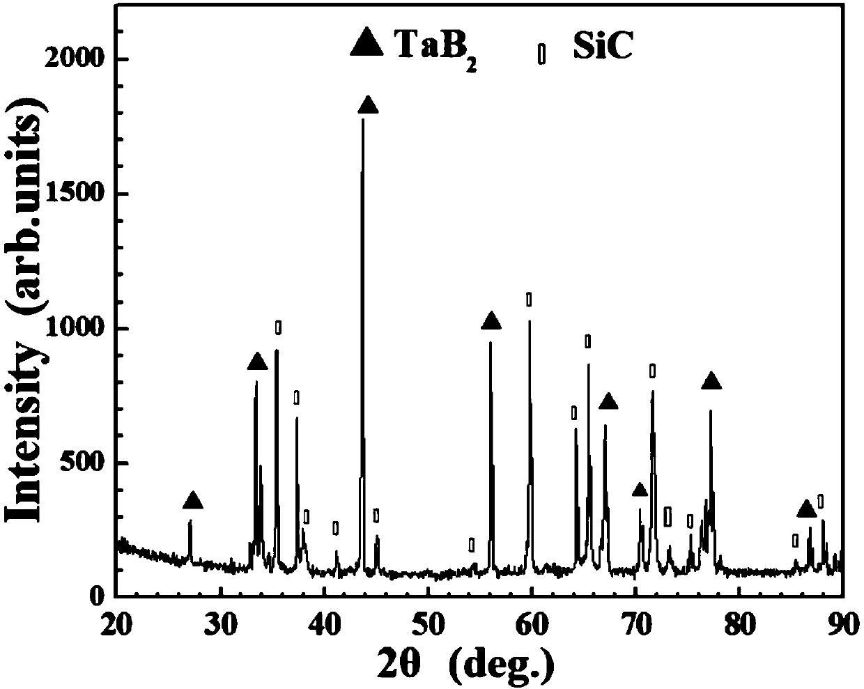 Preparation method of carbon material surface boride-modified silicon-based antioxidation coating layer