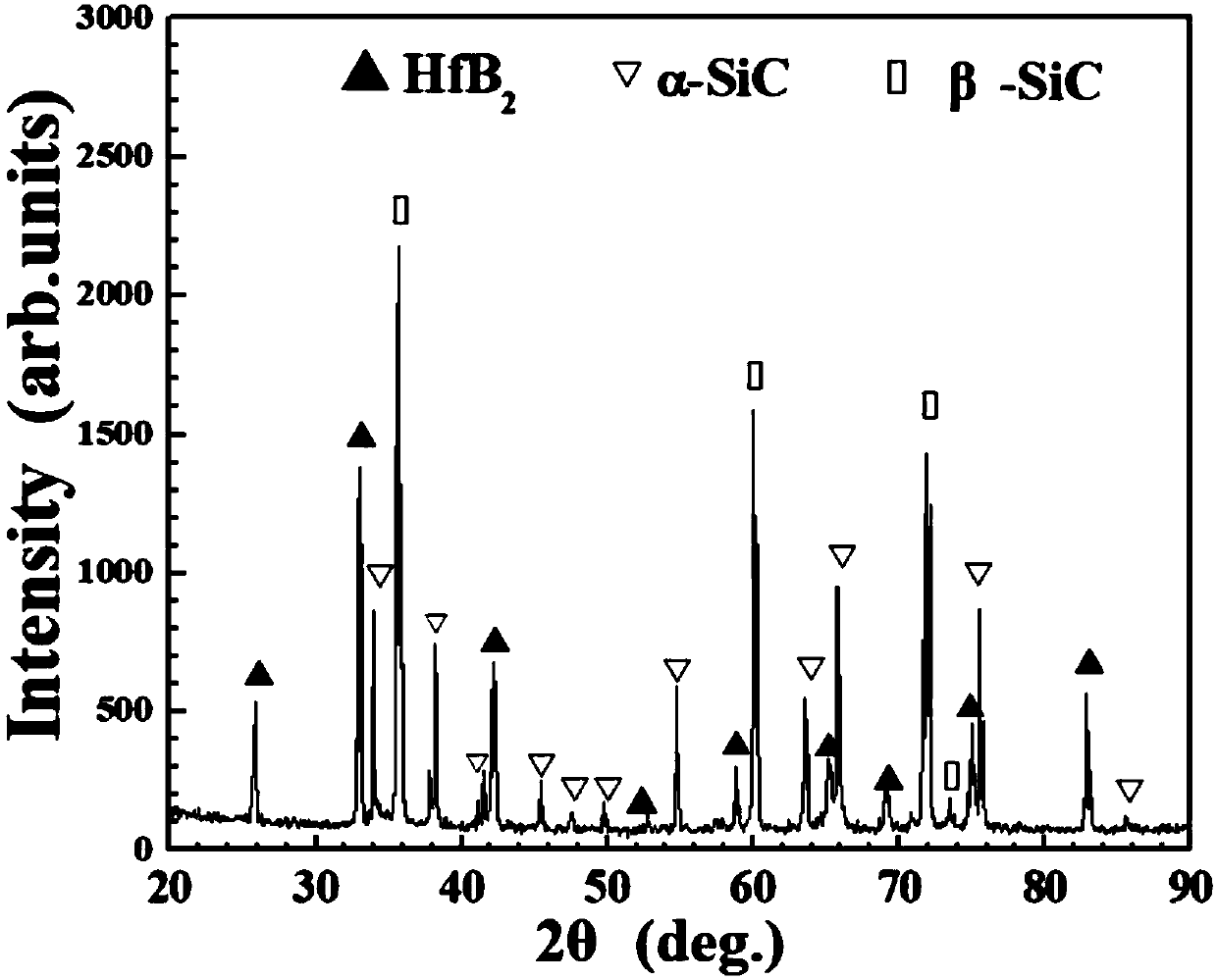 Preparation method of carbon material surface boride-modified silicon-based antioxidation coating layer