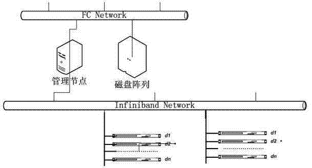 Method for deploying and sharing NFS (network file system) automatically and quickly