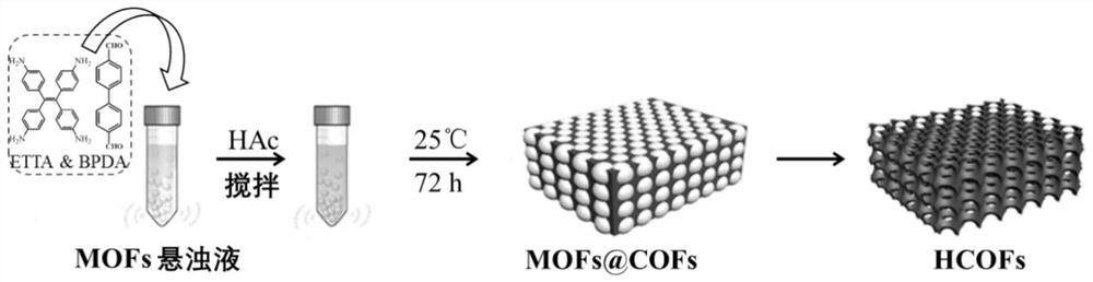 Hierarchical heterogeneous covalent organic framework material, preparation method and application thereof