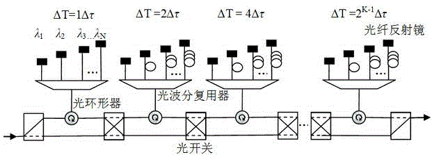 Optically controlled phased array radar front end transmitting and receiving method and device