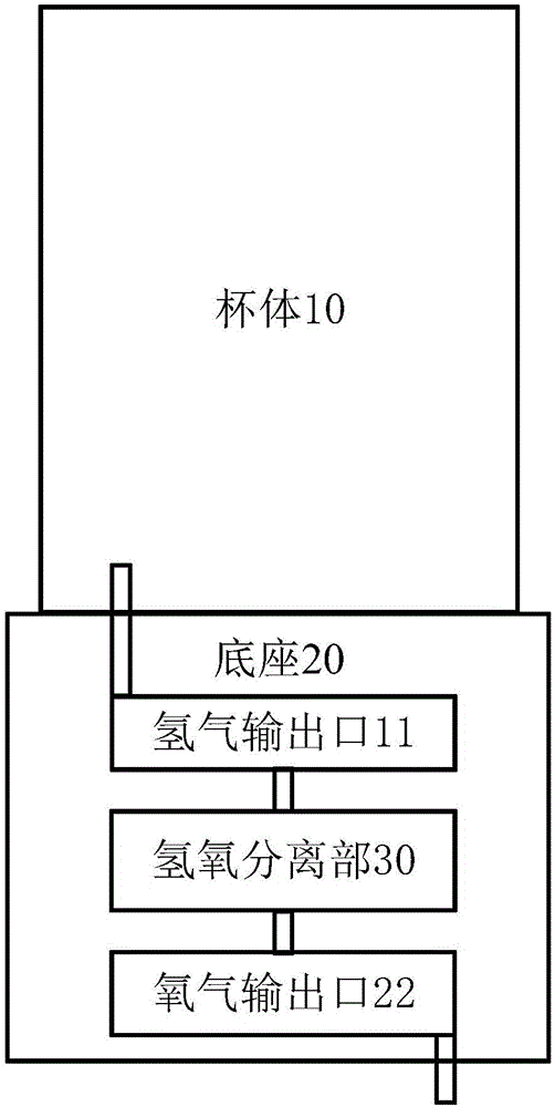 Water cup for separating hydrogen from oxygen