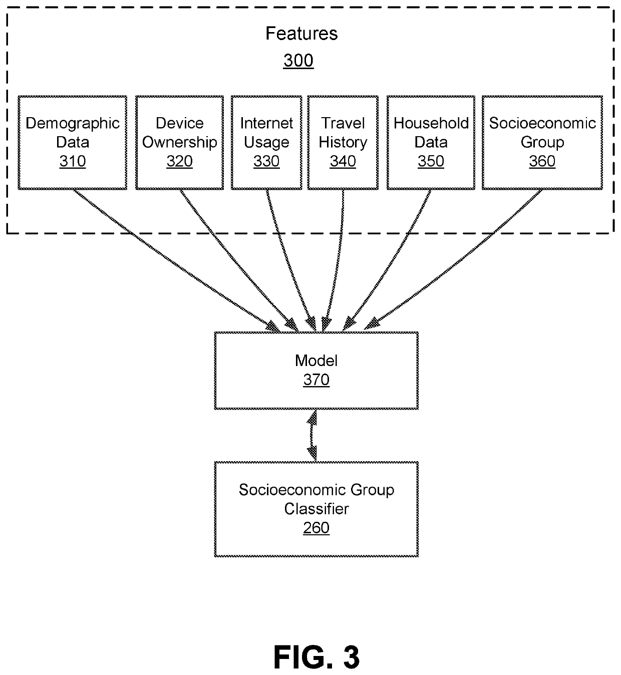 Socioeconomic group classification based on user features