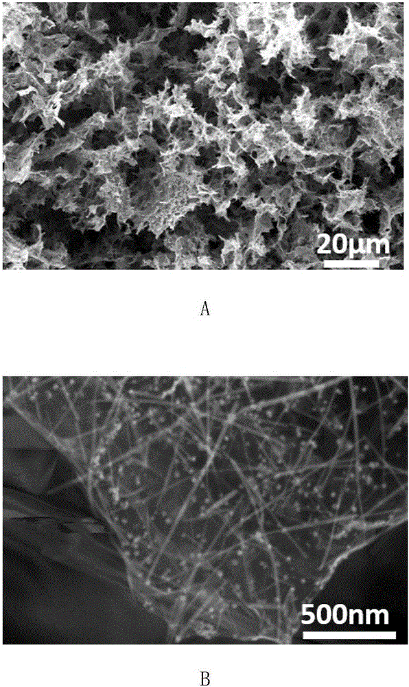 Preparation method of cobaltosic oxide composite graphene three-dimensional aerogel