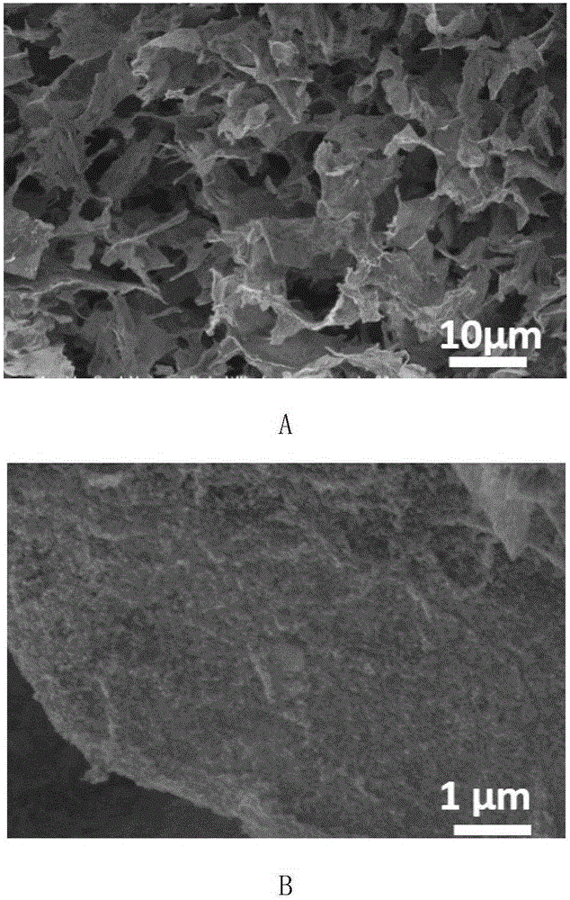 Preparation method of cobaltosic oxide composite graphene three-dimensional aerogel