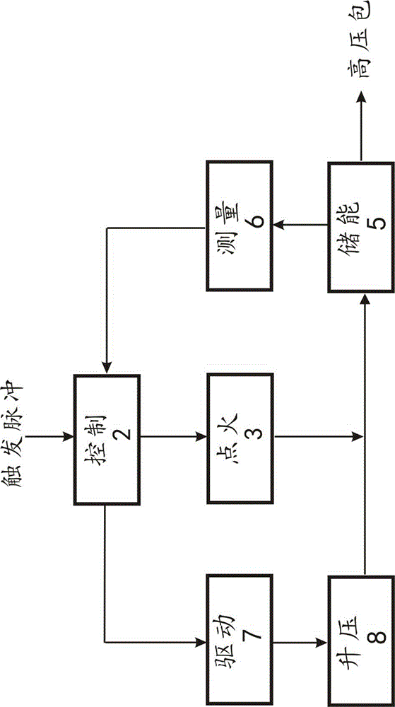 Energy balance ignition circuit of gasoline engine and balance control method