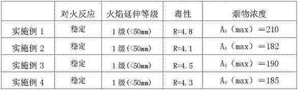 Light-weight fiber-reinforced phenolic sandwich plate and preparation method thereof